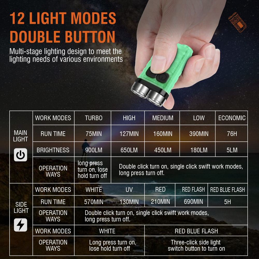 V3 EDC Flashlight Mini Keychai - огляд і ціна Keychain Flashlight